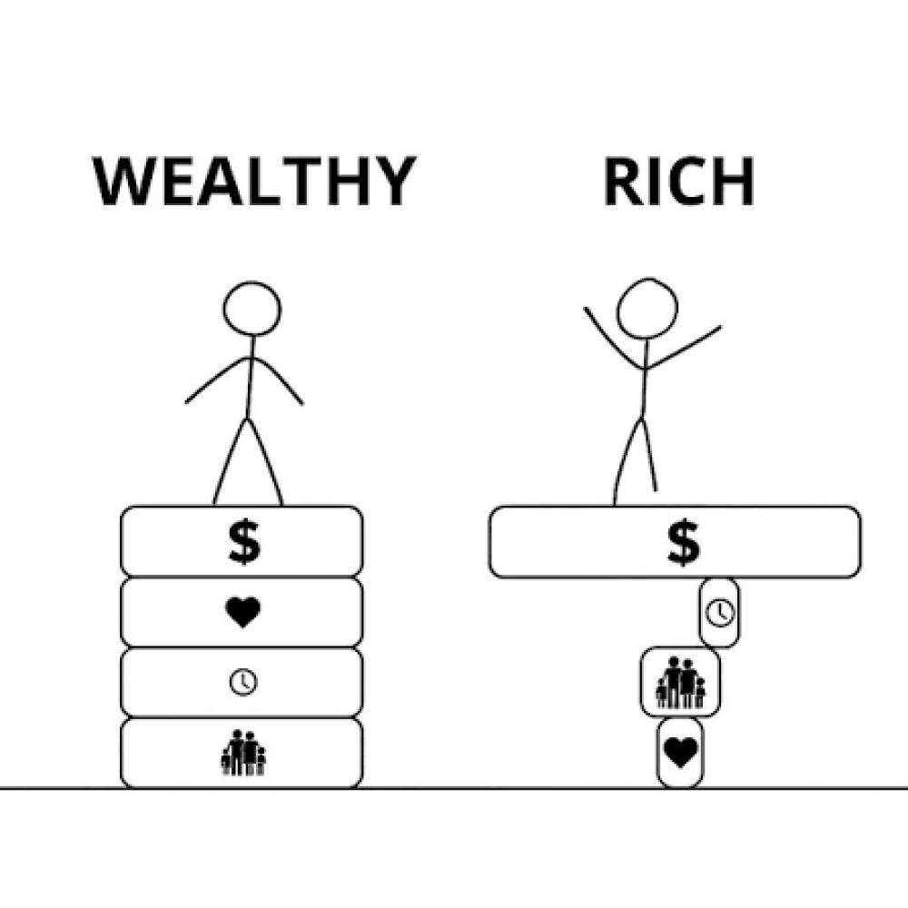 The Difference Between Being Rich and Becoming Wealthy
